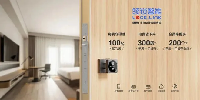 领锁智能 Lock.Link 5.0 自动静音酒店锁产品力图：右侧黑色酒店锁安装于浅木色门板，左侧光字呈现「房费守得住 100% 防飞房」「电费省下来 300 度 / 单房一年省电费」「会员来的多 200+ 个 / 单房一年留存会员」三大数字承诺，下方四项功能：手机开锁、房卡可控开门、自动反锁、远程开锁