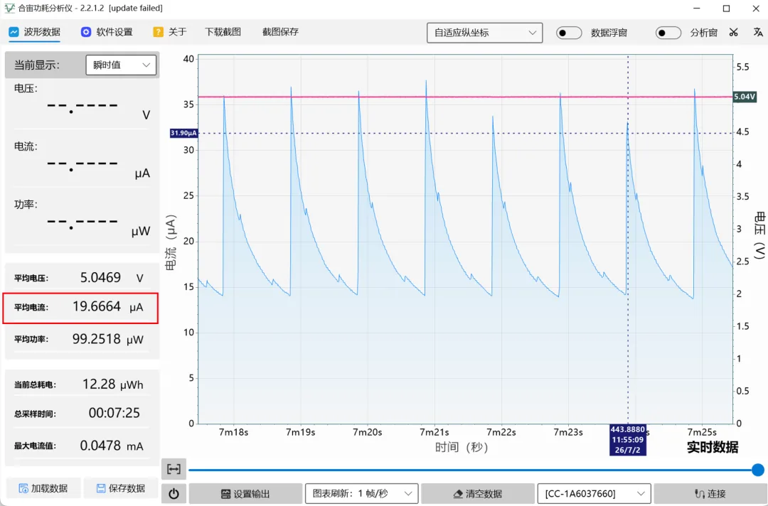 LS02 酒店静音锁（单机版）待机功耗实测截图：合宙功耗分析仪 2.2.1.2，平均电压 5.0469V，平均电流 19.6664μA，平均功率 99.2518μW，当前总耗电 12.28μWh，总采样时间 7 分 25 秒
