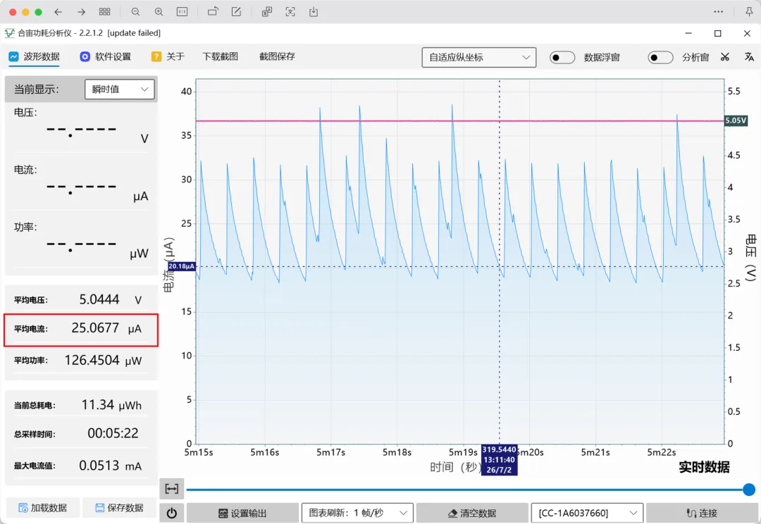 LS02 Ultra 联网版待机功耗实测截图：合宙功耗分析仪 2.2.1.2，平均电压 5.0444V，平均电流 25.0677μA，平均功率 126.4504μW，当前总耗电 11.34μWh，总采样时间 5 分 22 秒