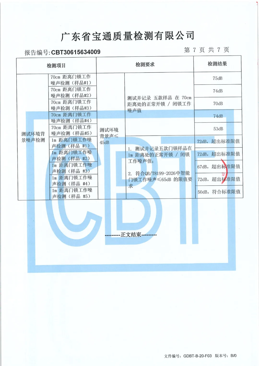 LS02 静音检验报告:开关门全程噪音控制在 60 分贝以内,相当于一米外钟表滴答的声音