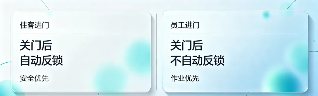 LS02 自动反锁触发机制：合法开门 + 关门 = 自动反锁