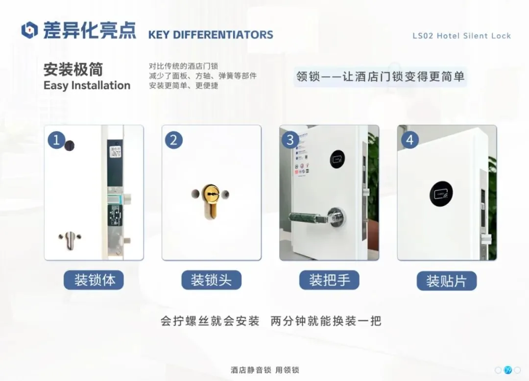 LS02 酒店静音锁安装极简四步图：1 装锁体、2 装锁头、3 装把手、4 装贴片，对比传统门锁减少面板、方轴、弹簧等部件，会拧螺丝就会安装，两分钟换装一把