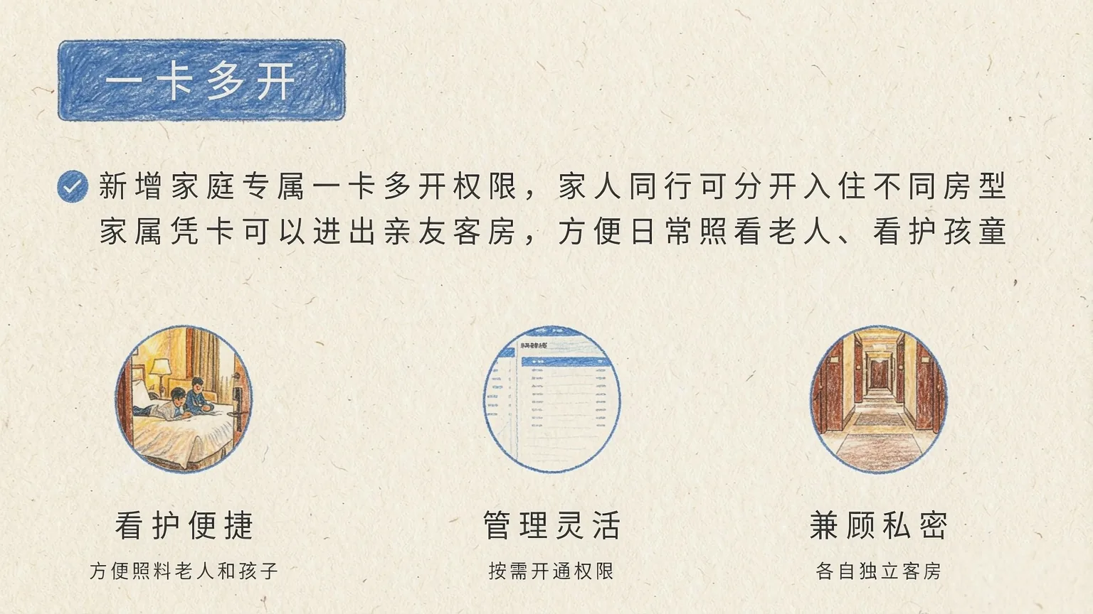 一卡多开：LS02 让家庭入住酒店像在家一样自在随心