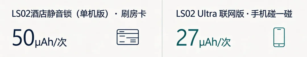 开门事件能量被手机分担示意