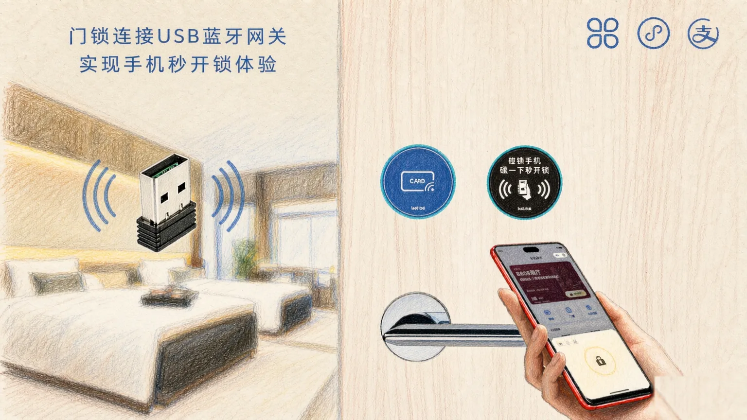 NFC 的风吹进酒店客房：一部手机碰开房门，酒店侧要准备什么？